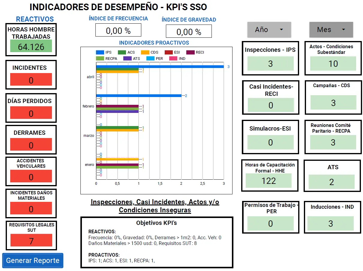 Dashboard de SSO en tiempo real